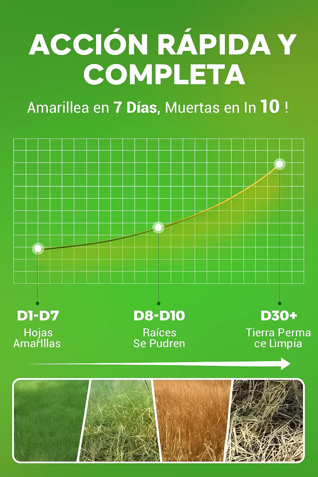 Potente Herbicida Ultra Concentrado🔥| Super Oferta